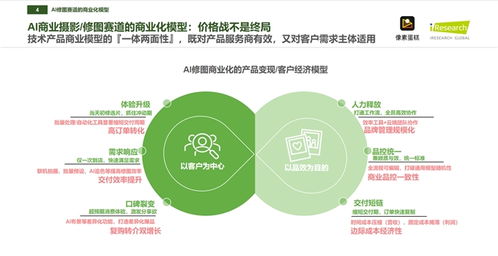 像素蛋糕 如何以技术驱动成就中国商业级AI修图市场领军者